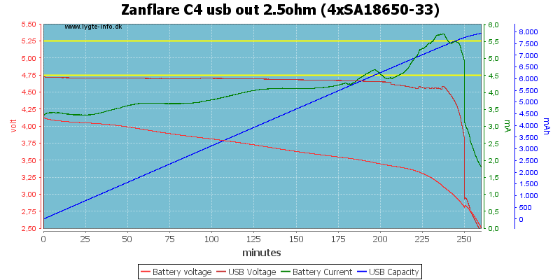 Review of Charger Zanflare C4